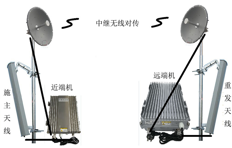 乌伊岭智能无线拉远移频中继直放站近端机远端机